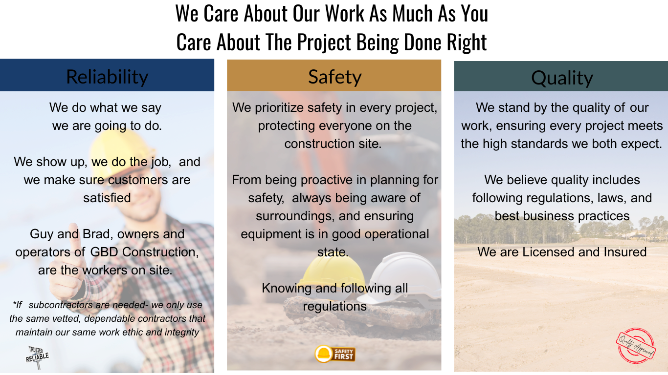 Reliable, safety and quality attributes of GBD Construction, site prep contractors in Billings, MT